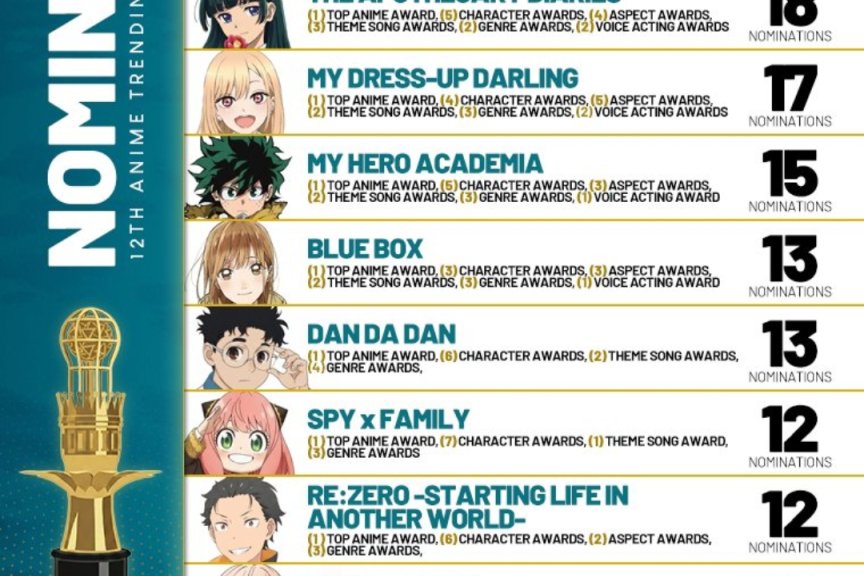 Anime Trending 2025 动画奖